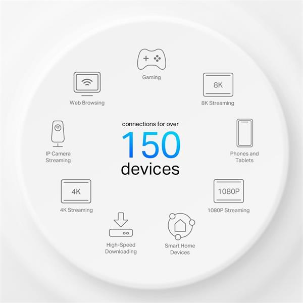 4G+ AX3000 Whole Home Mesh Wi-Fi 6 Router, Build-In 300Mbps 4G+ LTE Advanced Modem SPEED: 574 Mbps at 2.4 GHz + 2402 Mbp
