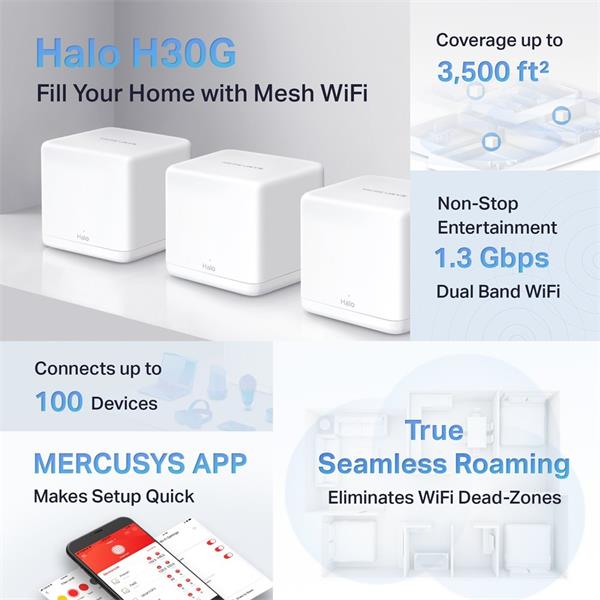 AC1300 Whole Home Mesh Wi-Fi System SPEED: 400 Mbps at 2.4 GHz + 867 Mbps at 5 GHz SPEC: 2× Internal Antennas, 2× Gigabi