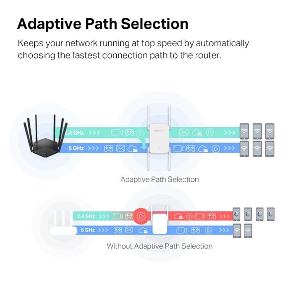 AC1900 Wi-Fi Range Extender SPEED: 600 Mbps at 2.4 GHz + 1300 Mbps at 5 GHz SPEC: 4× Fixed External Antennas, 1× Gigab
