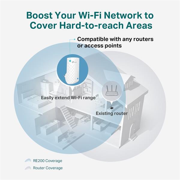 AC750 Wi-Fi Range Extender SPEED: 300Mbps at 2.4GHz + 433Mbps at 5GHz SPEC: 3 × Internal Antennas, Wall Plugged FEATURE: