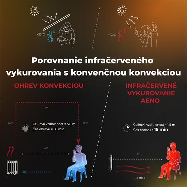 AENO AGH12S Premium QUADRO Smart Ohrievač, Čierny, LED, WI-FI, max 500W, 50x50cm, Infra
