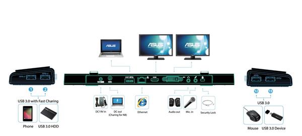 ASUS Universal Docking Station HZ-3A PLUS - USB - dobija notebook max. 19V/4.73A 90W