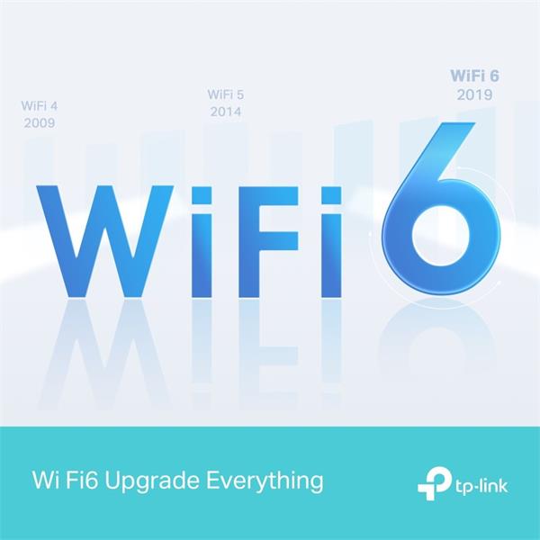 AX1500 Dual-Band Wi-Fi 6 Router SPEED: 300 Mbps at 2.4 GHz + 1201Mbps at 5 GHz SPEC: 4× Antennas, 1GHz Dual Core CPU, 1×