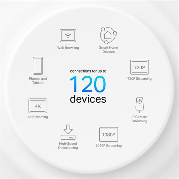 AX1500 Whole Home Mesh Wi-Fi 6 System SPEED: 300 Mbps at 2.4 GHz + 1201 Mbps at 5 GHz SPEC: Internal Antennas, 2× Gigabi
