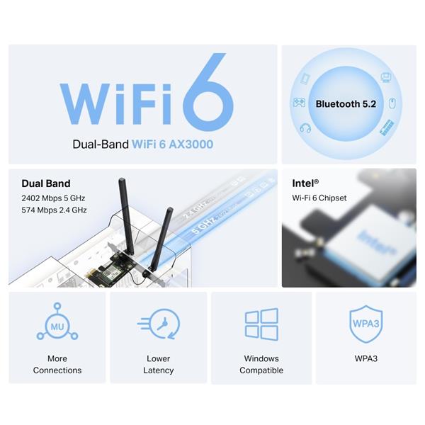 AX3000 Dual-Band Wi-Fi 6 Bluetooth PCI Express Adapter SPEED: 2402 Mbps at 5 GHz + 574 Mbps at 2.4 GHz SPEC: 2× High Gai