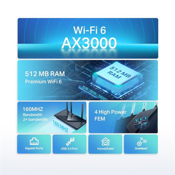 AX3000 Dual-Band Wi-Fi 6 Router SPEED: 574 Mbps at 2.4 GHz + 2402 Mbps at 5 GHz SPEC: 4× Antennas, 1× Gigabit WAN Port