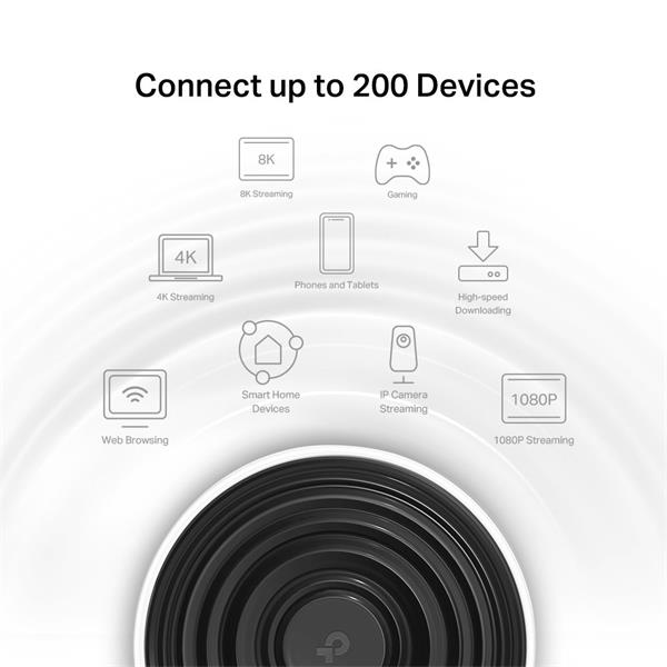 AXE5400 Whole Home Mesh Wi-Fi 6E System(Tri-Band) SPEED: 574 Mbps at 2.4 GHz + 2402 Mbps at 5 GHz + 2402 Mbps at 6 GHz S