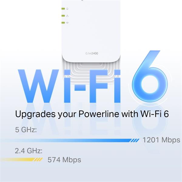 G.hn2400 Powerline AX1800 Wi-Fi 6 Kit KIT: 1× PGW2440 + 1× PG2400P PGW2440: SPEED: 574 Mbps at 2.4 GHz + 1201 Mbps at 5