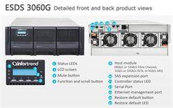INFORTREND(ESDS 3060GE), 4U, 2x1G iSCSI+1x host board slot, 1x6G SASexp.,60xHDD bay,Single Cont.,1x2GB,2xPWS