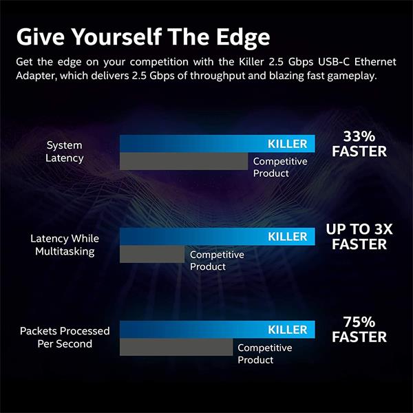 Intel® Killer E3100 USB-C 3.1 to RJ45 2.5Gbps Ethernet Adapter, 2.5Gbps