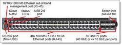 Lenovo Lenovo ThinkSystem NE1032T RackSwitch (Front to Rear)