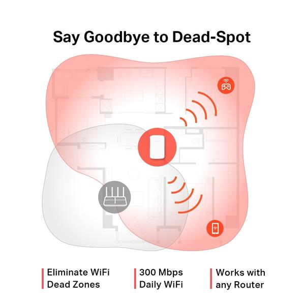 N300 Wi-Fi Range Extender SPEED: 300 Mbps at 2.4 GHz SPEC: 2 × Internal Antennas, 1 × 10/100Mbps Port, Wall Plugged FEAT