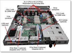 ThinkSystem SR650 GPU Thermal Kit
