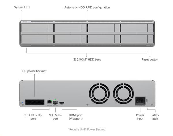 Ubiquiti 2U UniFi Protect NVR with built-in AI event analytics, HDMI output, eight 2.5”/3.5” HDD bays, and support for u
